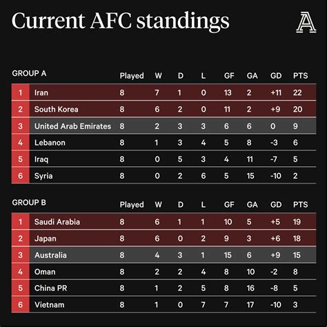 what are the afc standings|current afc standings.